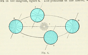 [the-seasons-image-map.gif]